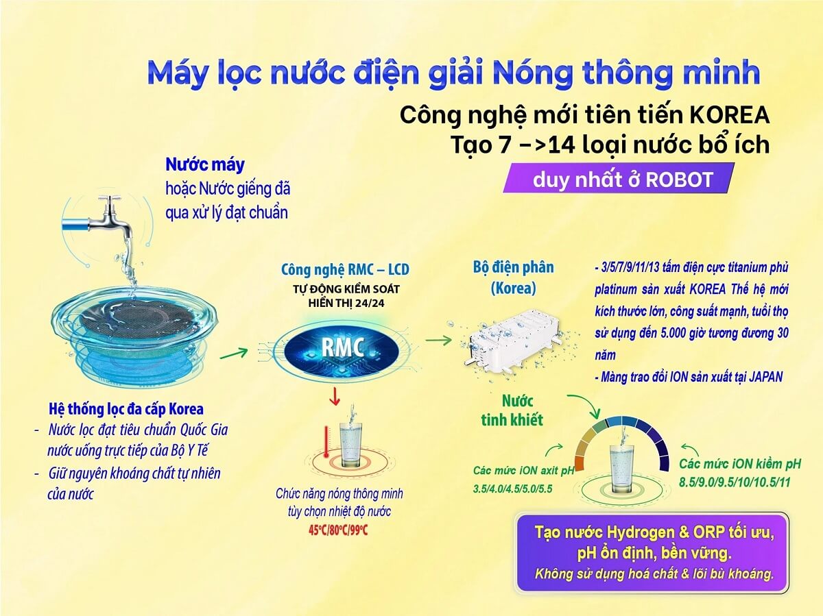 Máy lọc nước điện giải ion kiềm Robot ionSmart 38 có tạo nước nóng không?