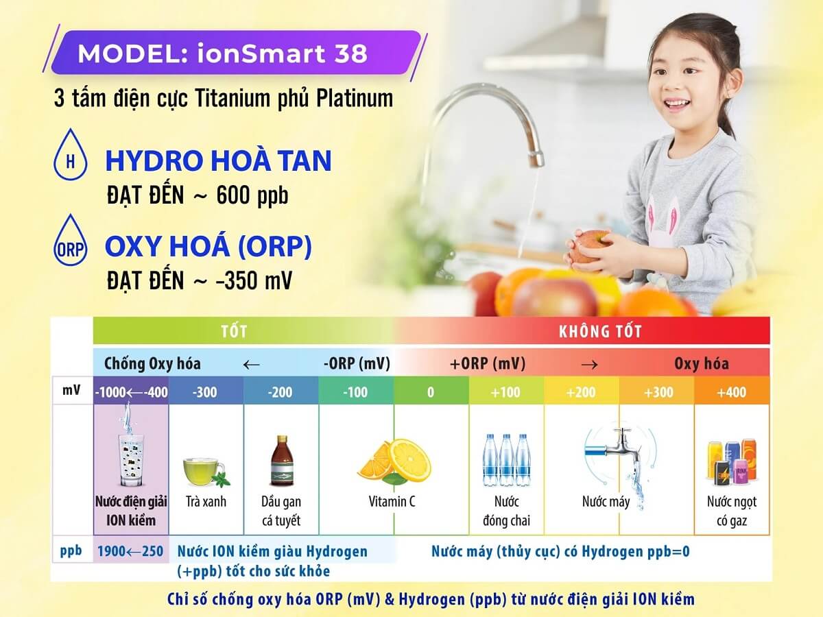 Máy lọc nước điện giải ion kiềm Robot ionSmart 38 có tạo nước giàu hydro không?