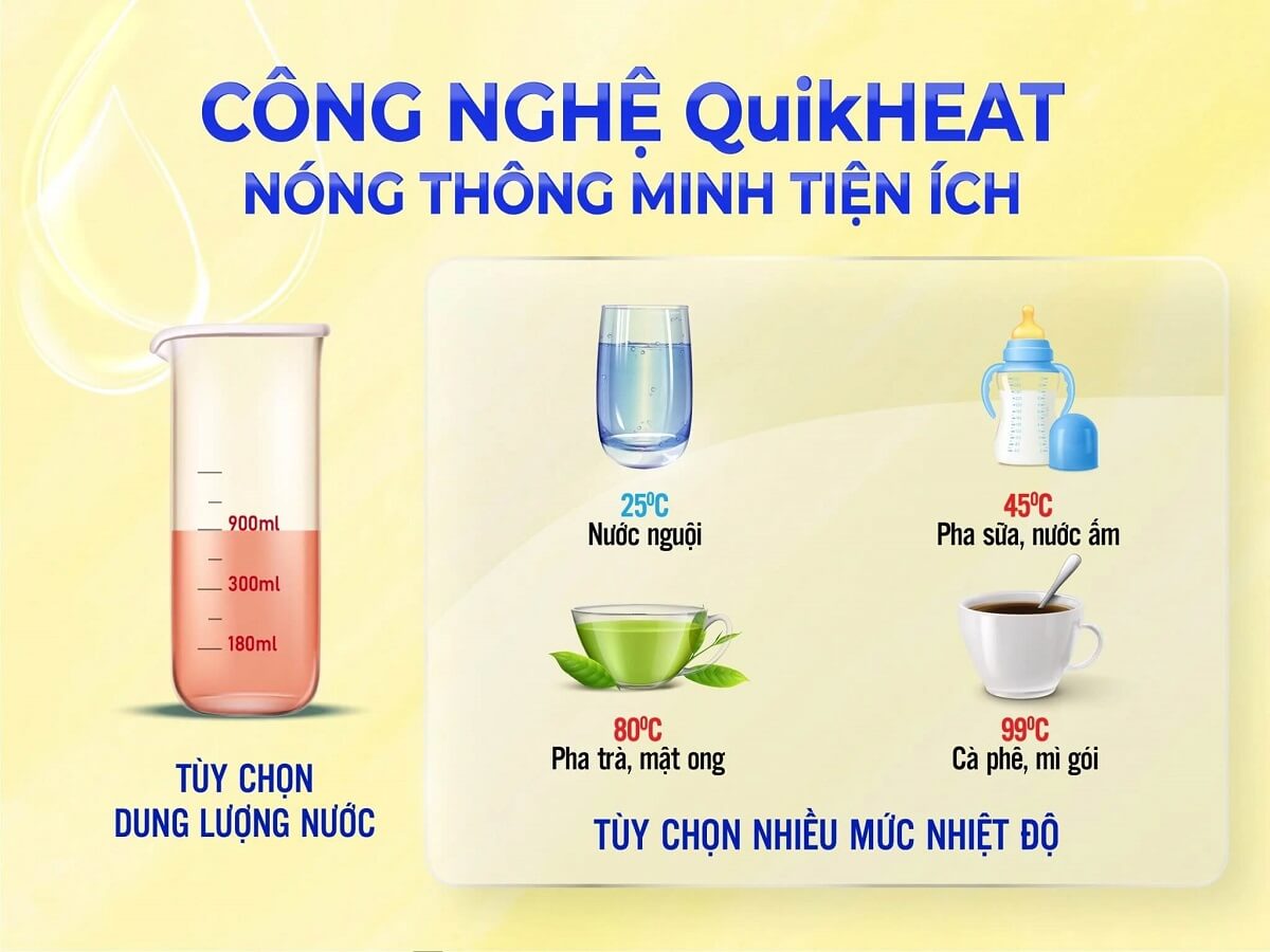 Công nghệ Quickheat thông minh mang đến sự tiện lợi khi sử dụng