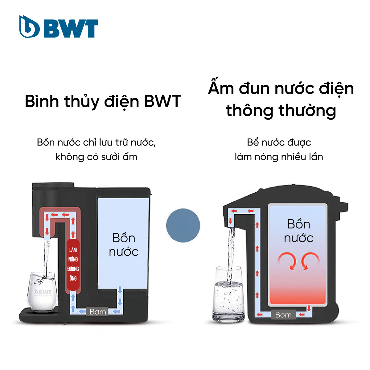 Bình thủy điện BWT KT2220 phù hợp với nguồn nước tại Việt Nam