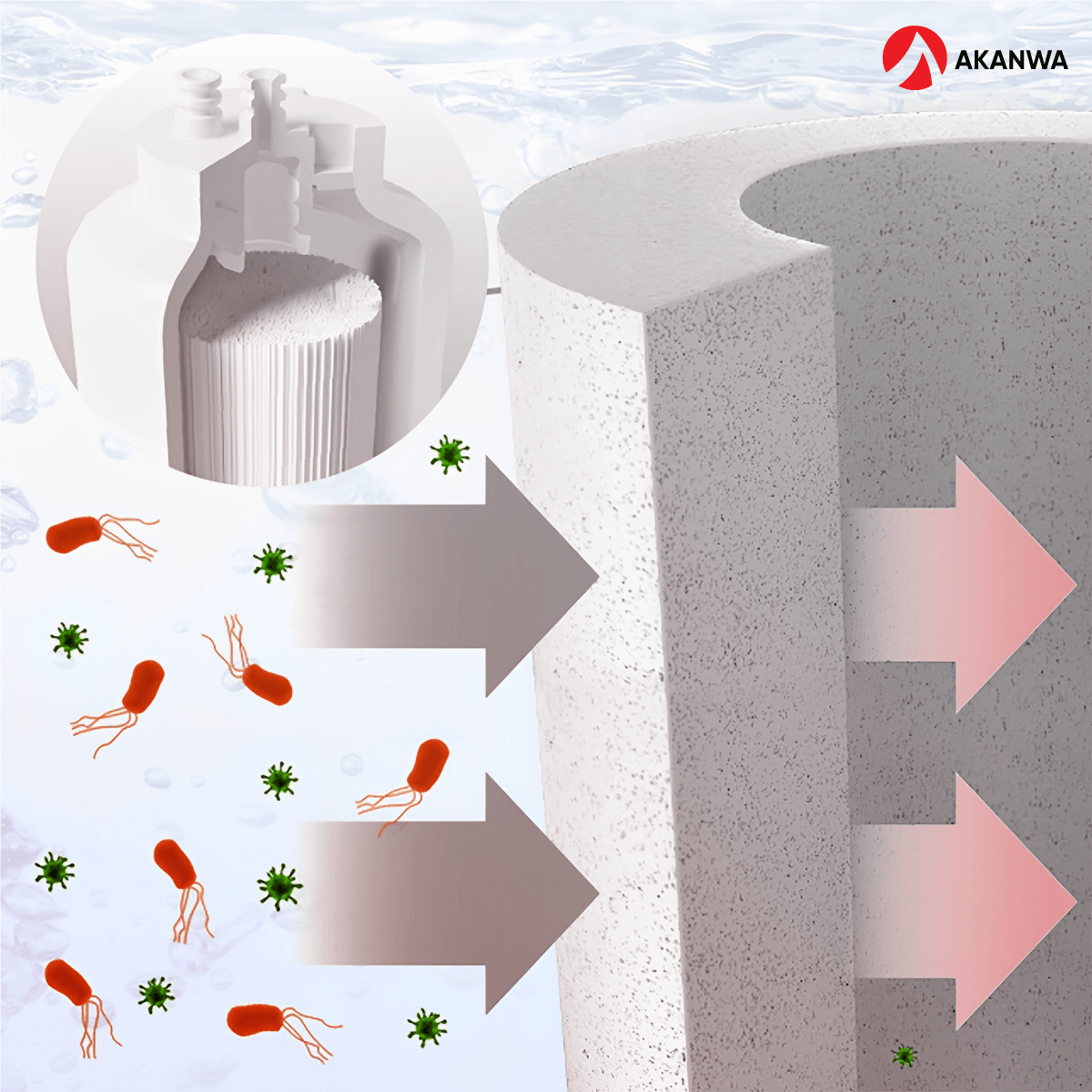 Máy lọc nước AKANWA AKION 701ST trang bị lõi lọc UF