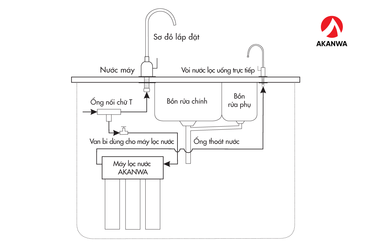 Sơ đồ lắp đặt máy lọc nước AKANWA AKION 701ST