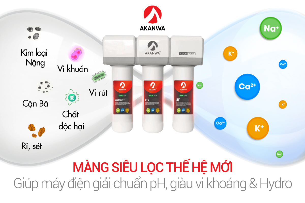 mang-sieu-loc-bo-tien-xu-ly-nuoc-akanwa-akion-701st-ion.png?1663401552071