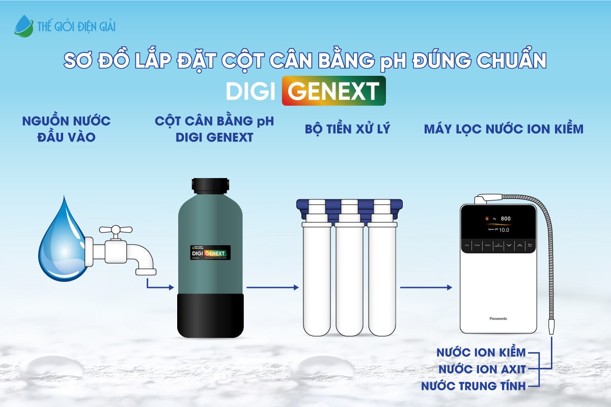 Sơ đồ lắp đặt cột cân bằng pH Digi Genext