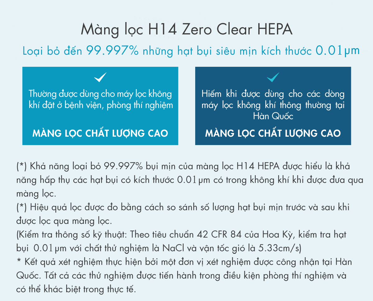 Mang lọc H14 HEPA chỉ được sử dụng trong máy lọc không khí ở bệnh viện