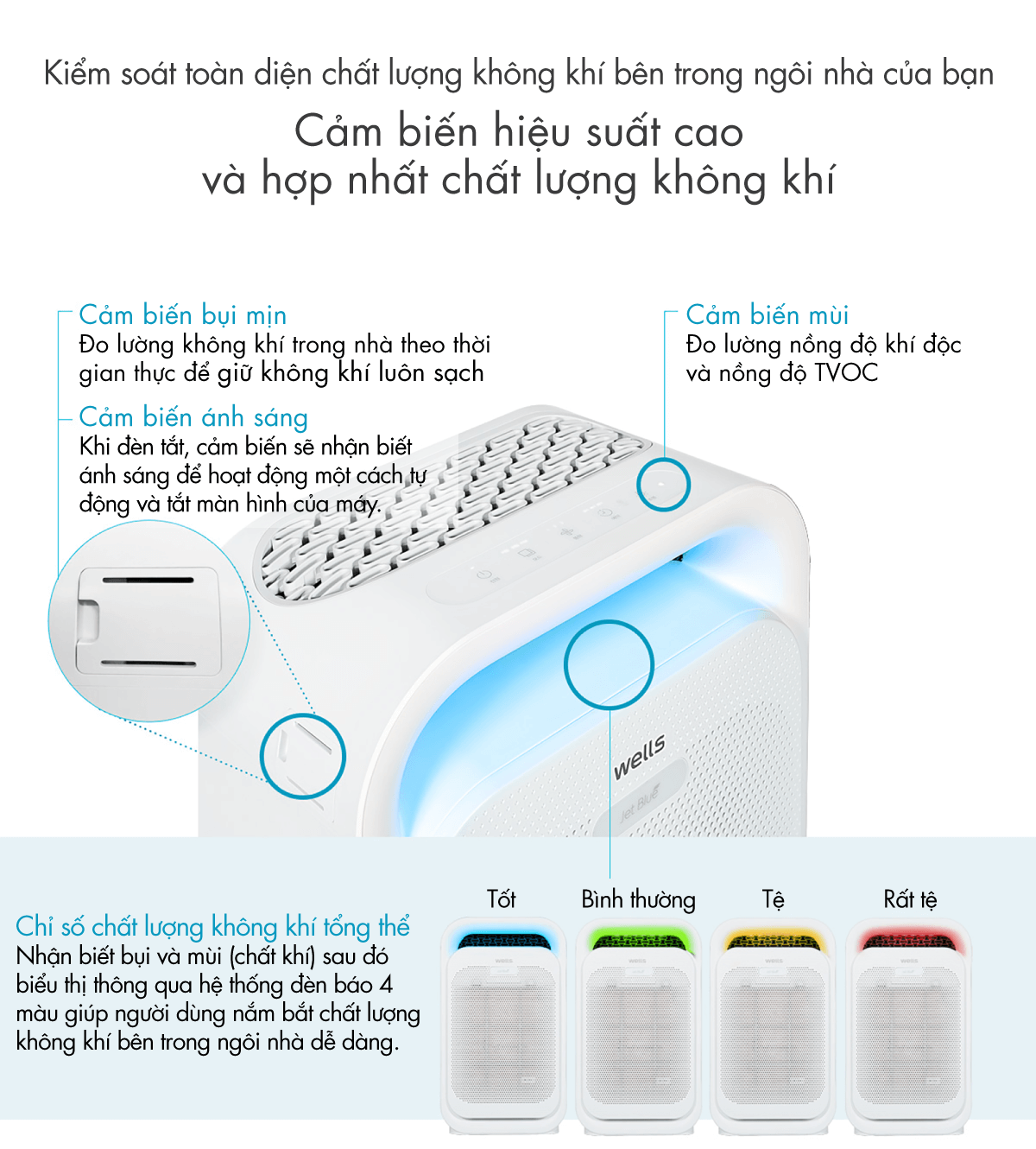 Hệ thống đèn báo đổi màu theo chất lượng không khí