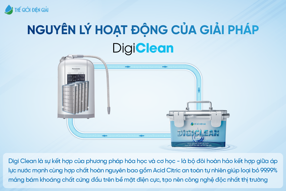 Nguyên lý hoạt động của dịch vụ hoàn nguyên điện cực DigiClean