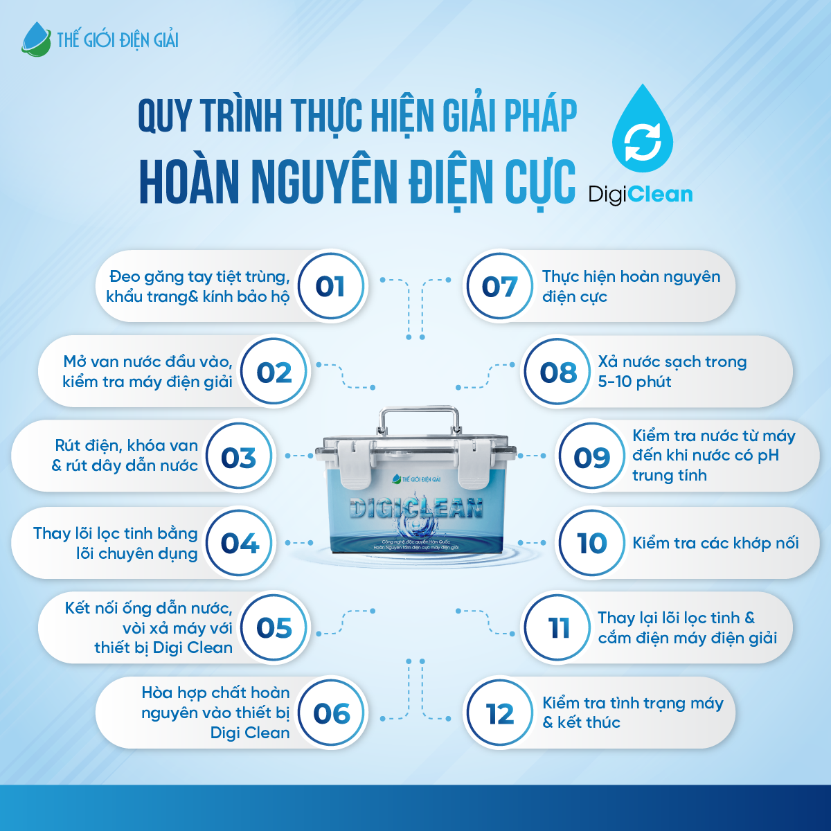 Quy trình thực hiện dịch vụ hoàn nguyên điện cực DigiClean