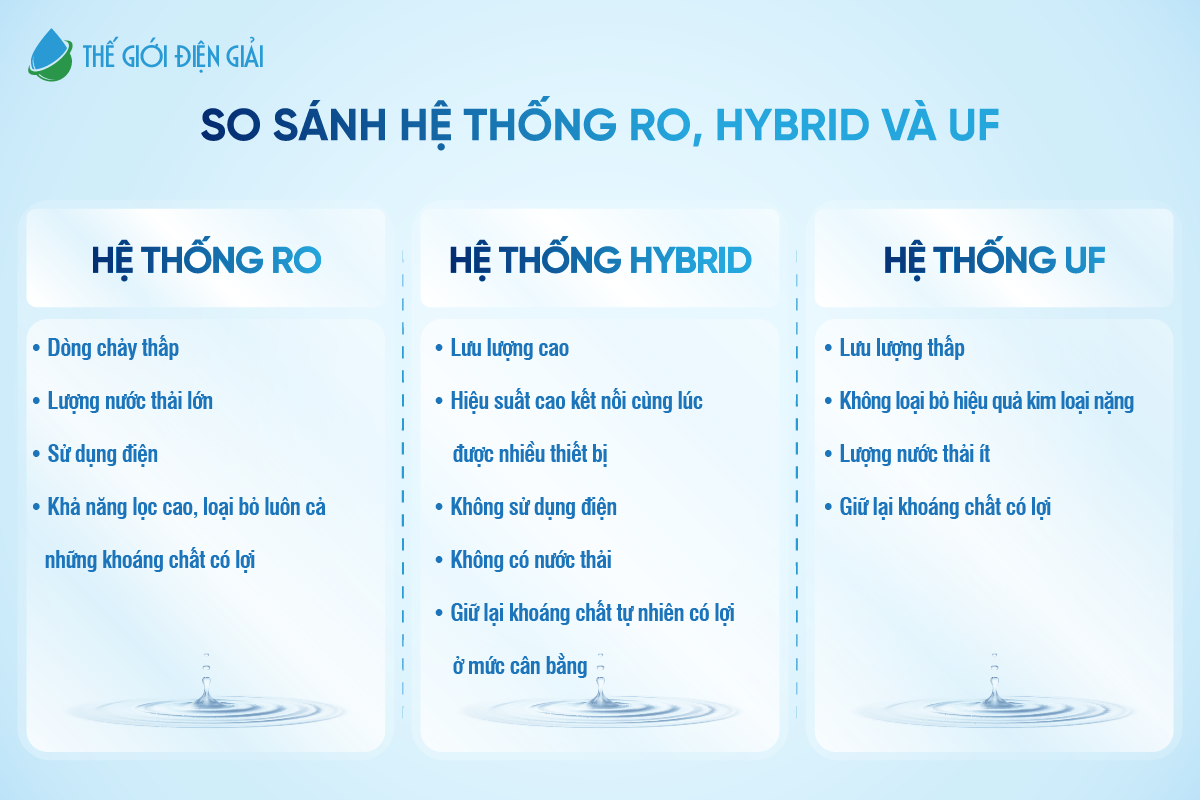 Digisui F&B sở hữu công nghệ độc quyền