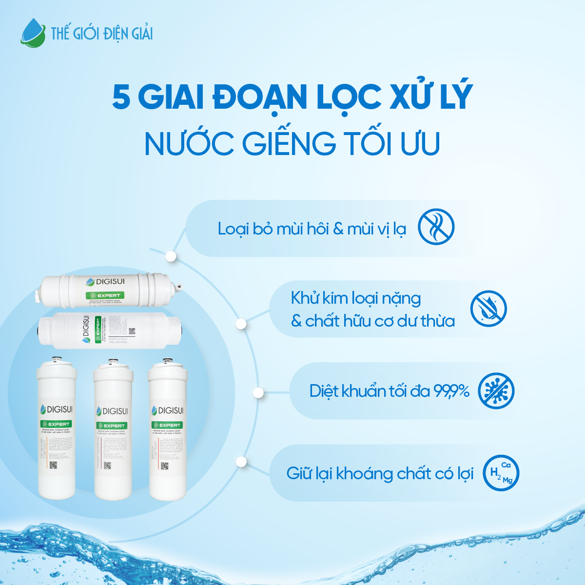 5 giai đoạn lọc chuyên sâu