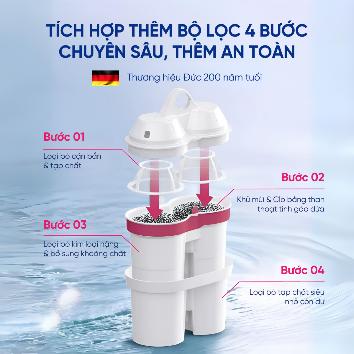 BWT Super Combine H2C - Tạo nước an toàn với bộ lọc 4 bước