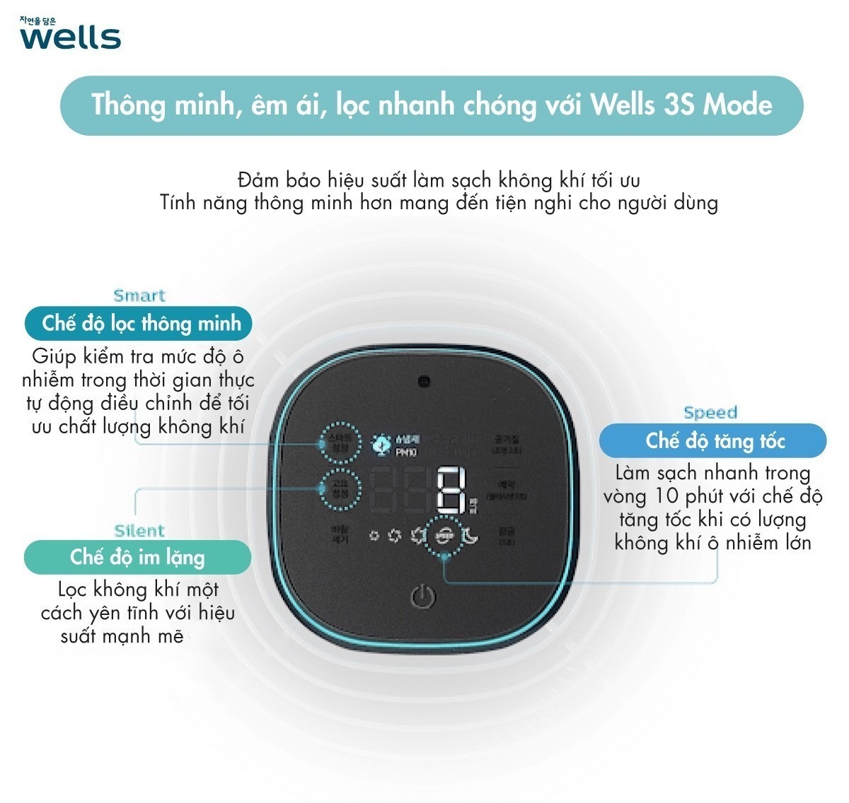 Máy lọc nước Wells Tornado tính năng thông minh