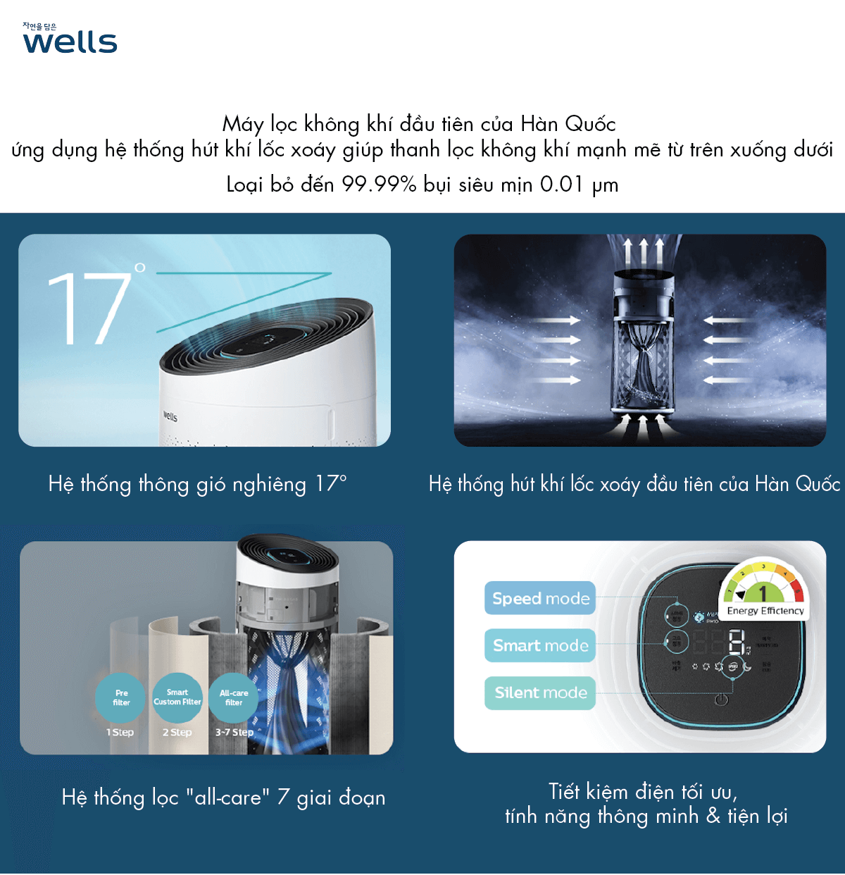 Wells Tornado ứng dụng công nghệ hút khí lốc xoáy