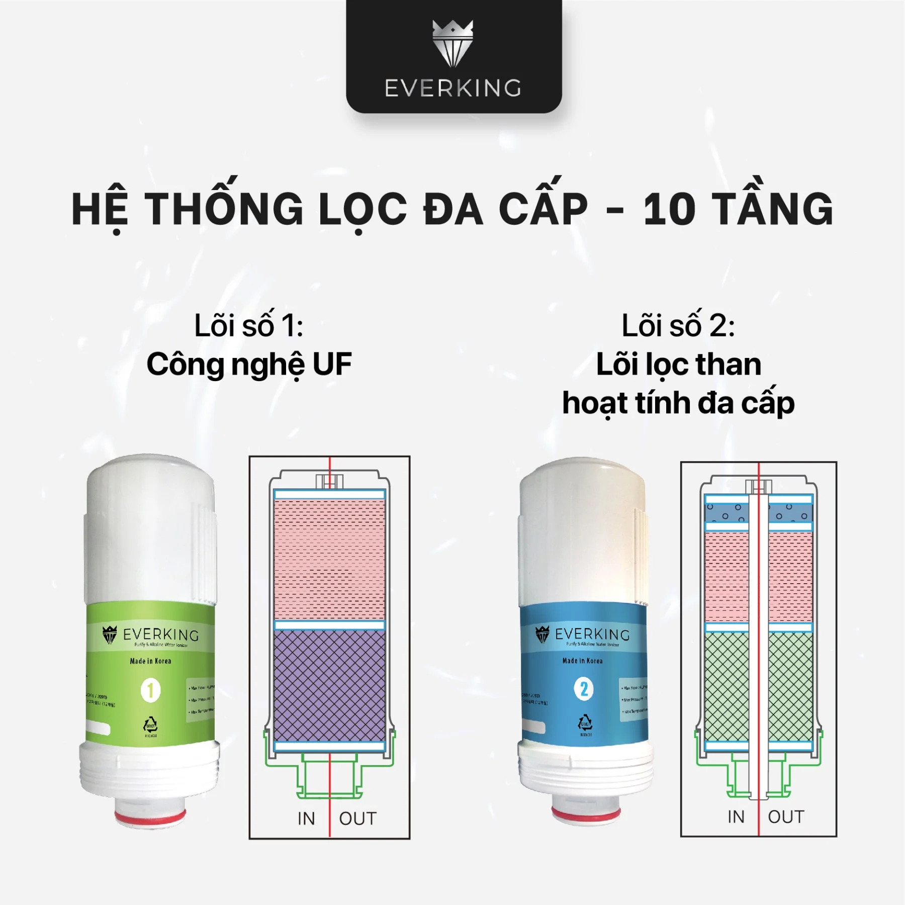 Hệ thống lọc đa cấp 10 tầng