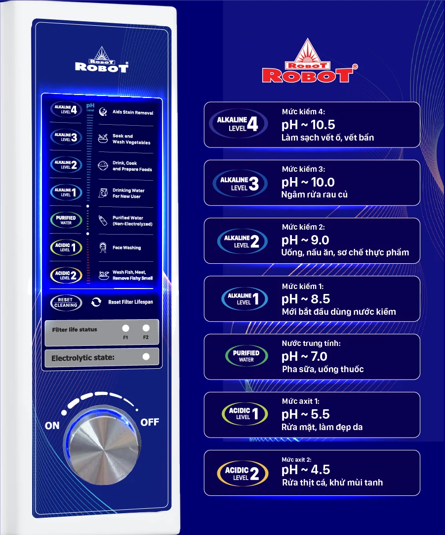 Chỉ số Hydrogen, ORP của nước tùy thuộc số tấm điện cực, đặc tính nguồn nước & “điều kiện đo trong phòng thí nghiệm chuyên nghiệp, đạt chuẩn”.