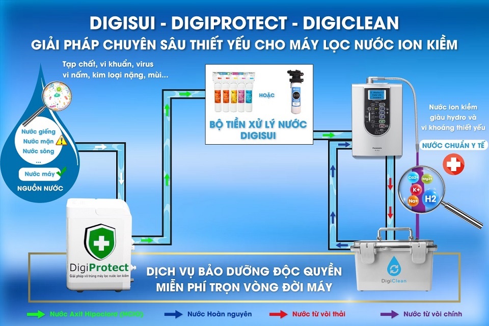 Dịch vụ thay lõi lọc máy lọc nước điện giải ion kiềm Atica Eco ở đâu tốt nhất?