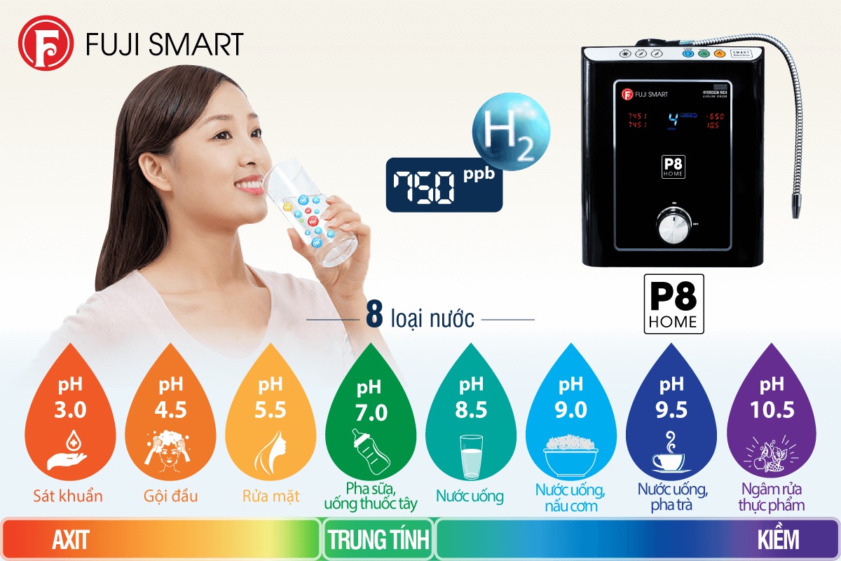 Máy lọc nước điện giải ion kiềm Fuji Smart P8 Home