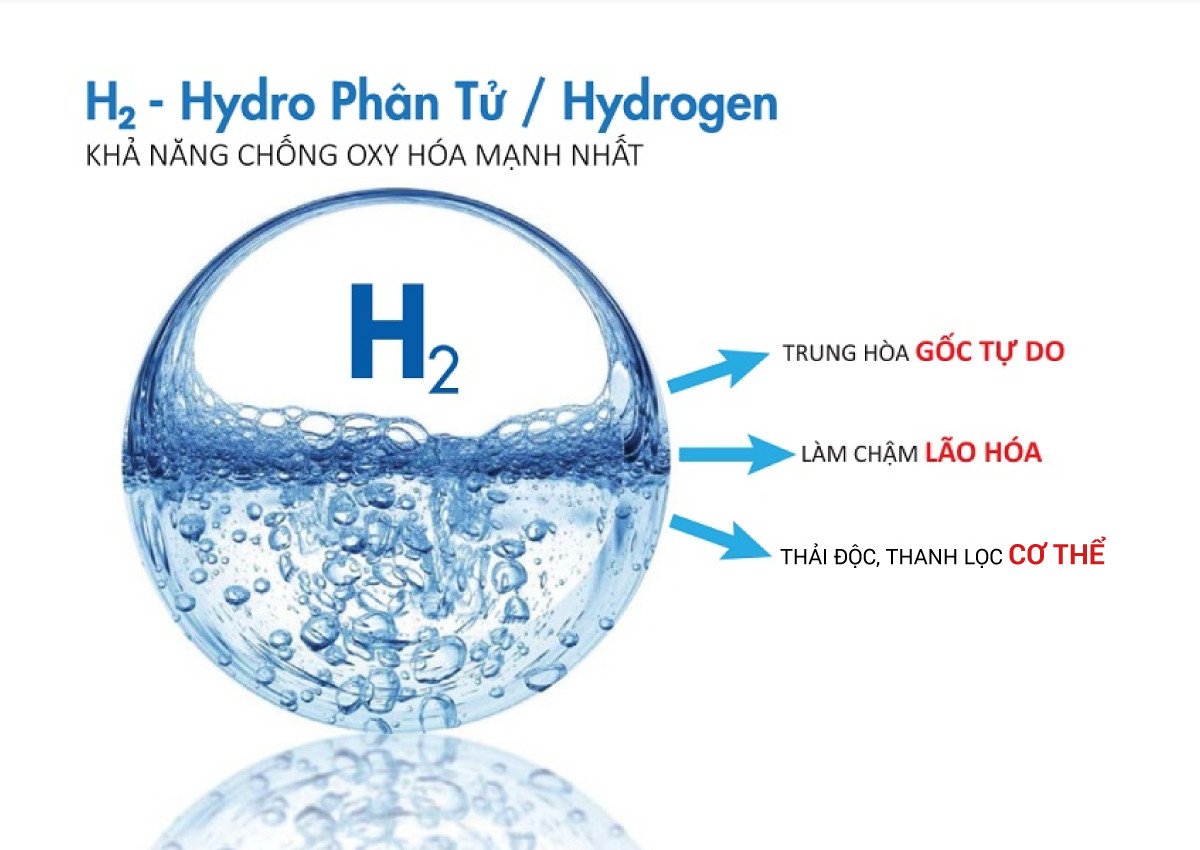 Hydrogen trong máy lọc nước ion kiềm siêu hydro có khả năng chống oxy hóa mạnh mẽ