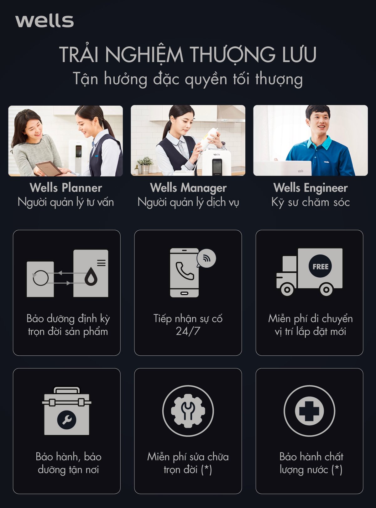 Wells The One mang đến dịch vụ chăm sóc khách hàng đẳng cấp