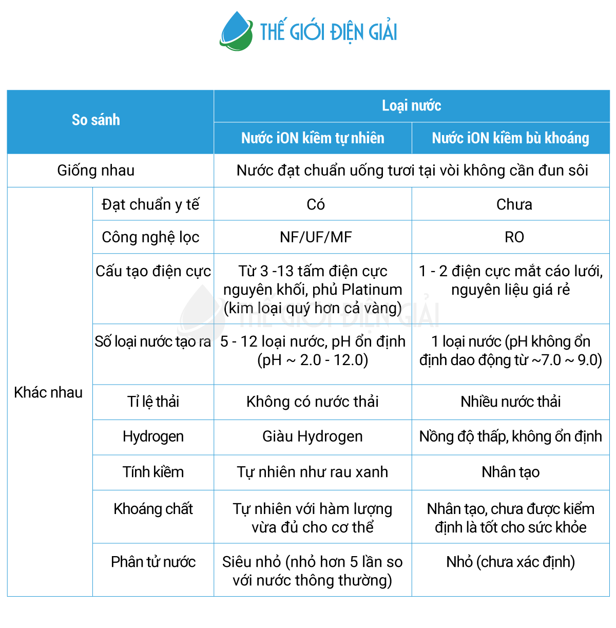 su-khac-nhau-giua-nuoc-ion-kiem-tu-nhien-va-nuoc-ion-kiem-bu-khoang