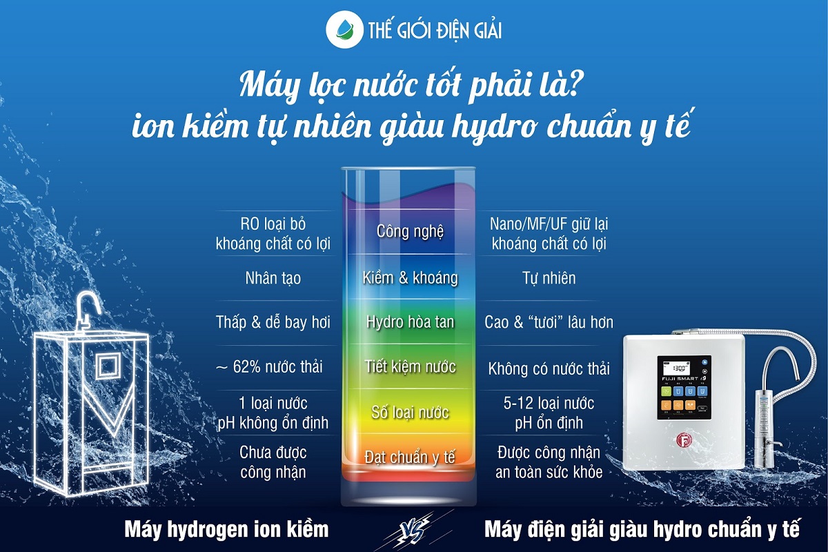 Những tiêu chí khi chọn mua máy lọc nước ion kiềm giàu Hydro