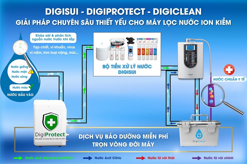 Mua máy lọc nước điện giải ion kiềm ở đâu tốt nhất