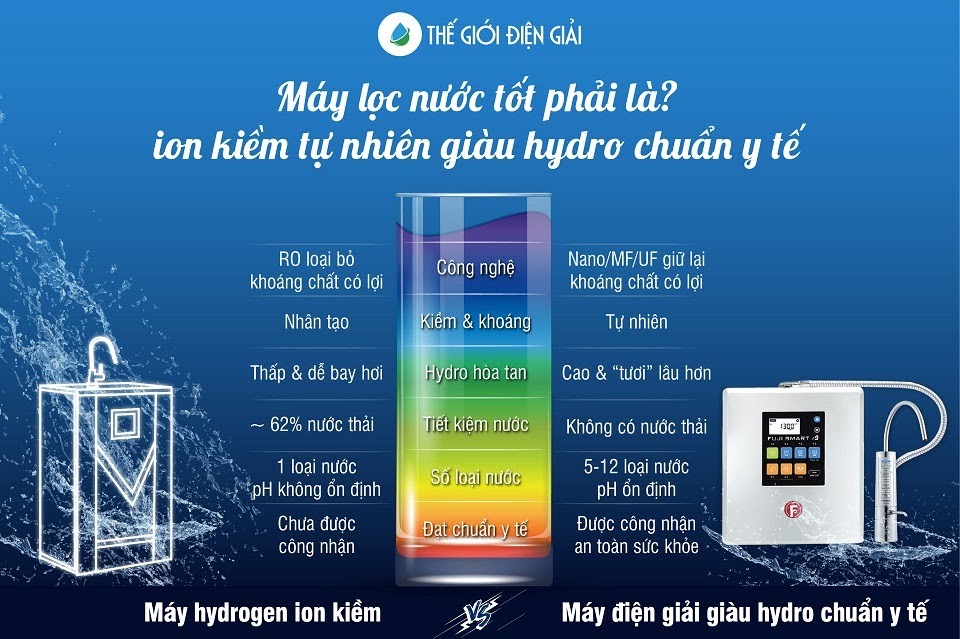 Máy lọc nước tốt phải là ion kiềm tự nhiên giàu Hydro chuẩn thiết bị y tế