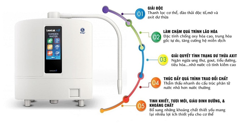 máy lọc nước điện giải ion kiềm kangen nhật bản có chức năng gì có tốt không