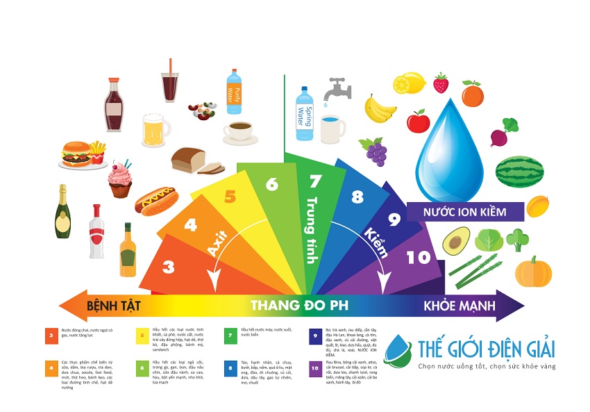 nước ion kiềm là gì có chức năng gì cho sức khỏe