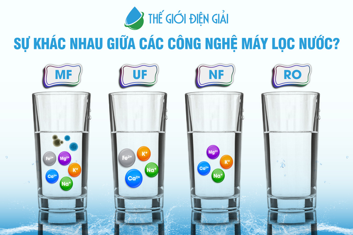 Sự khác nhau giữa các công nghệ lọc nước hiện nay?