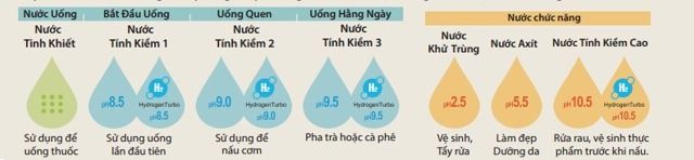 Máy lọc nước điện giải ion kiềm Fujiiryoki HWP-77 có công dụng gì?