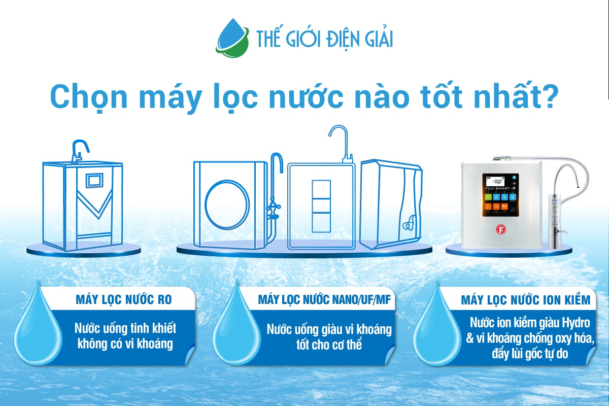 Cách chọn máy lọc nước tốt nhất cho gia đình