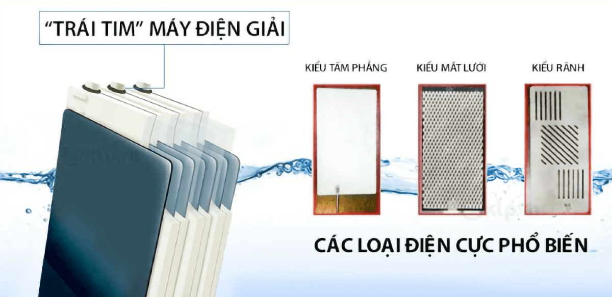 Tấm điện cực nào tốt cho máy lọc nước điện giải ion kiềm?