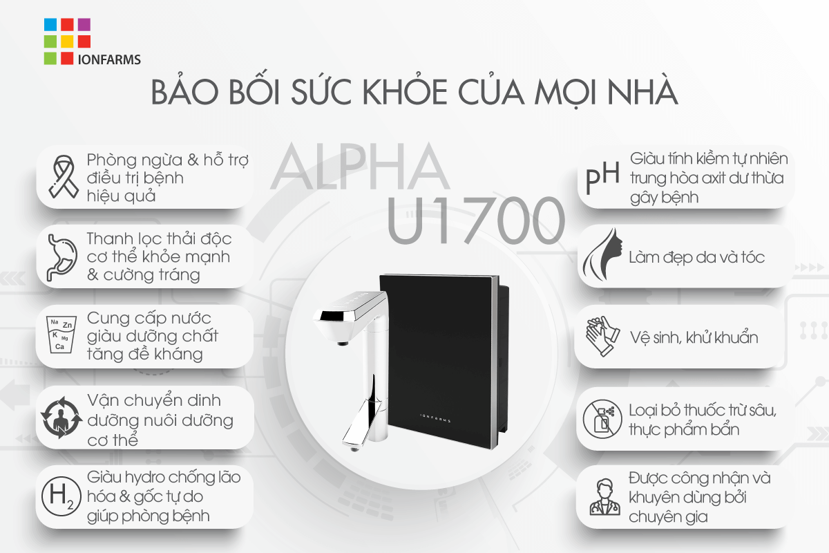 Máy điện giải IonFarms Alpha-U1700