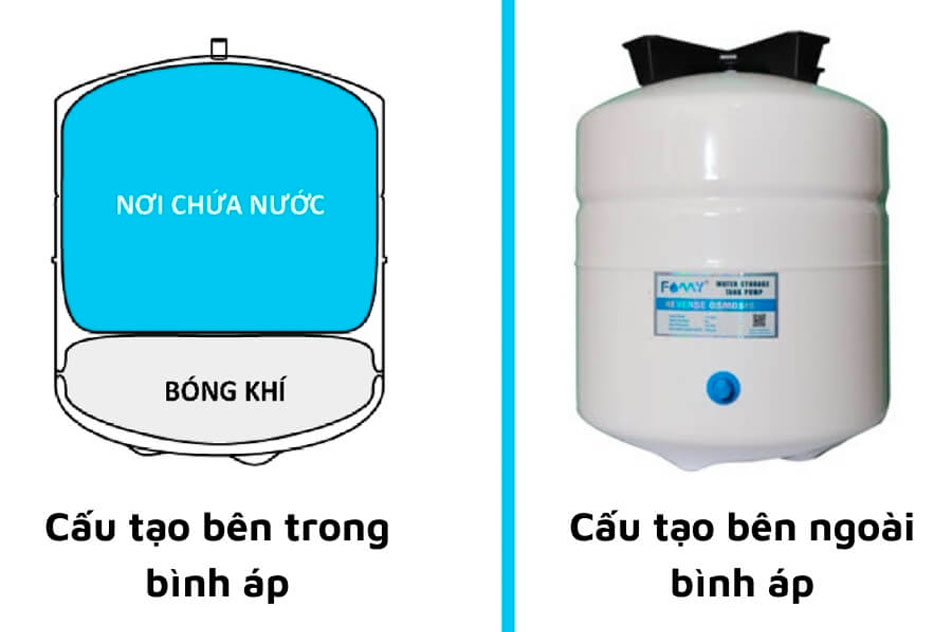 Cấu tạo của bình áp máy lọc nước