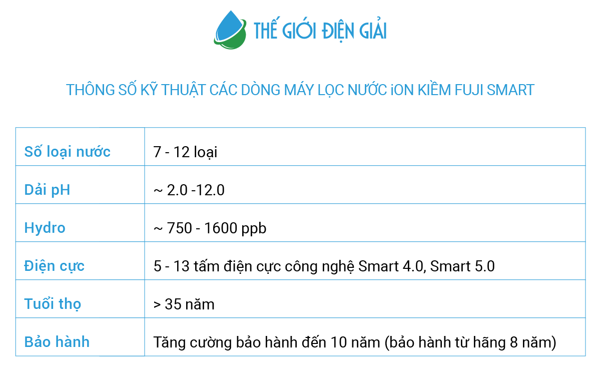 Thông số kỹ thuật máy lọc nước điện giải ion kiềm Fuji Smart