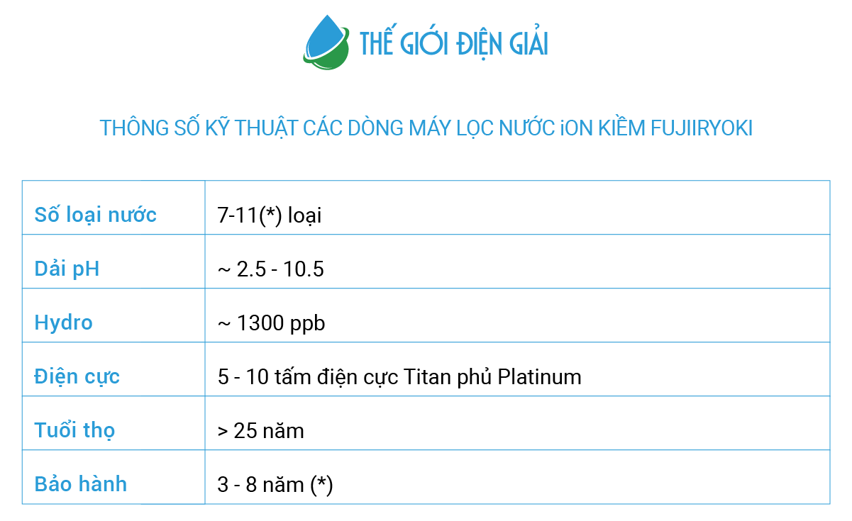 Thông số kỹ thuật máy lọc nước điện giải ion kiềm Fujiiryoki