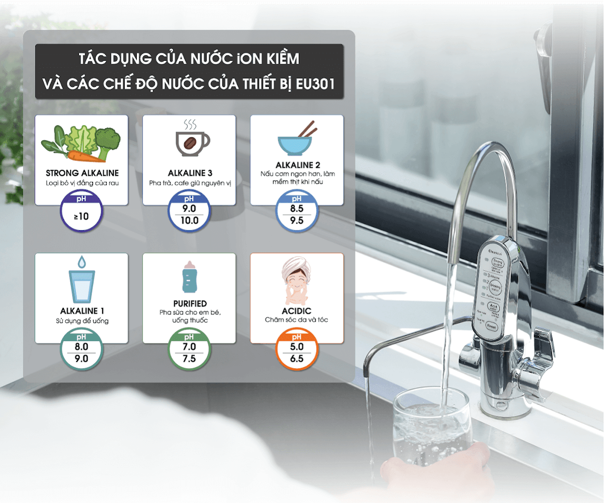 Mitsubishi Cleansui EU301 tạo được 6 loại nước 