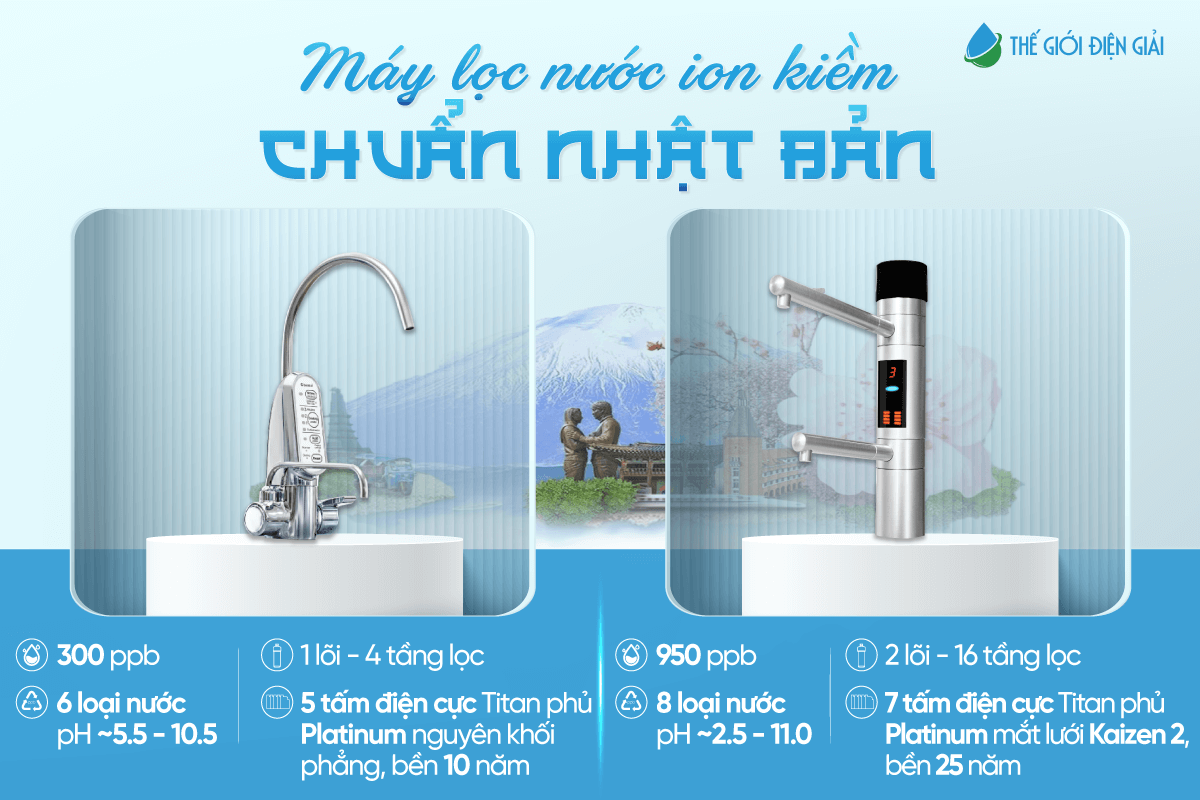 So sánh Mitsubishi Cleansui EU301 và Fuji Smart U60 