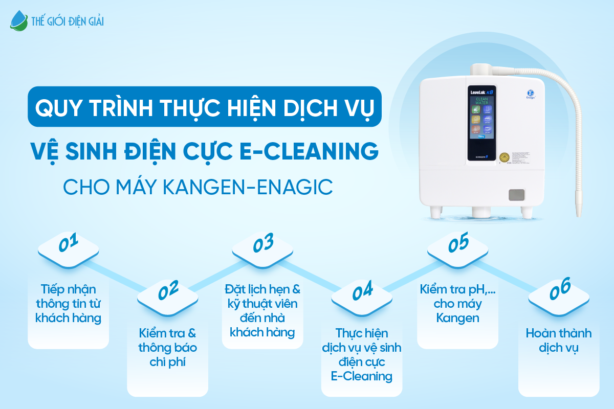Quy trình thực hiện dịch vụ Vệ sinh điện cực E-Cleaning cho máy điện giải Kangen - Enagic