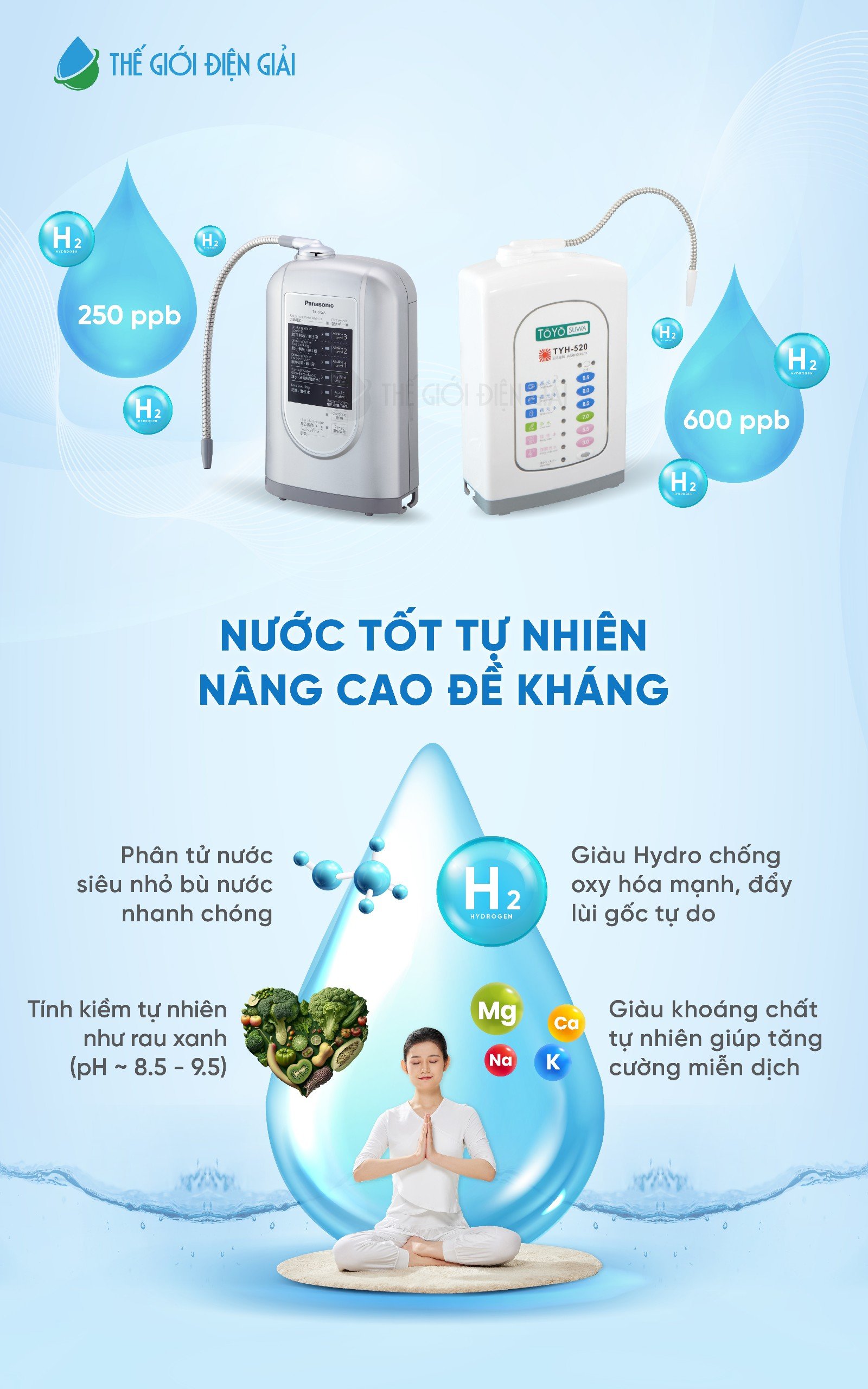 Lợi ích của nước iON kiềm tạo ra từ máy điện giải