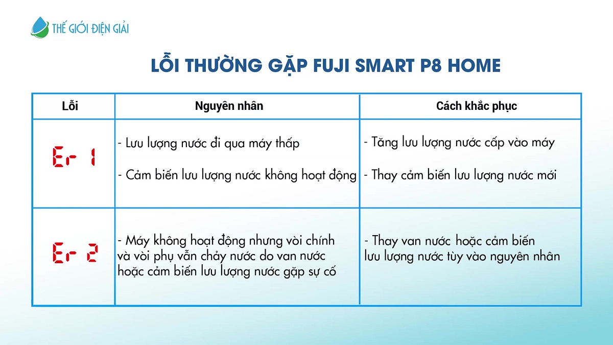 Một số lỗi thường gặp trên máy lọc nước ion kiềm Fuji Smart P8 Home 