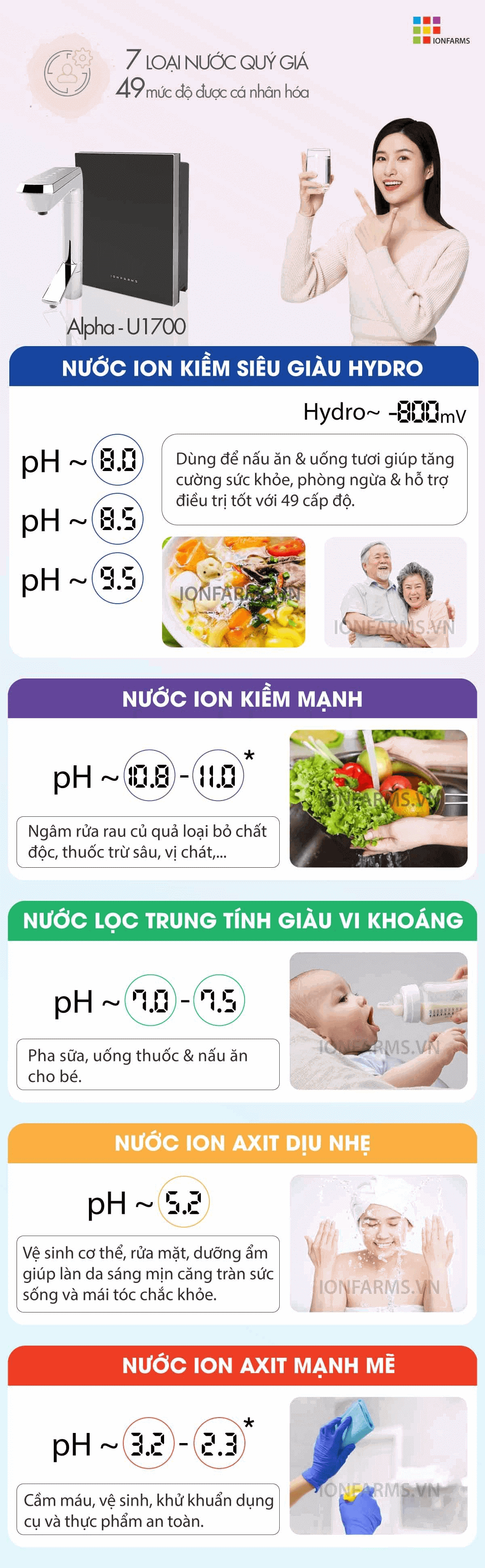 Có nên mua máy lọc nước ion kiềm IonFarms Alpha-U1700?
