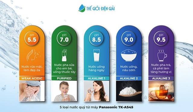 5 loại nước quý giá từ máy điện giải ion kiềm chính hãng loại tốt nhất Panasonic TK AS45