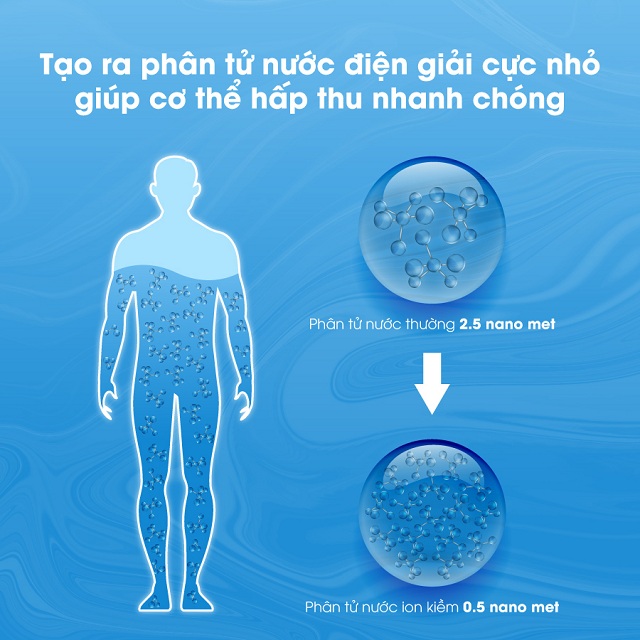 Phân tử nước siêu nhỏ