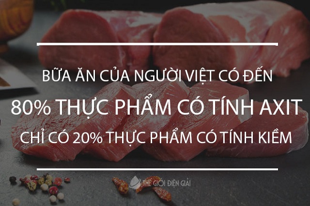 Thông điệp về bữa ăn có tính axit và kiềm