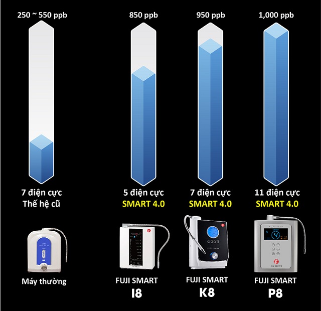 nên mua máy lọc nước điện giải ion kiềm nhật giá rẻ uy tín ở đâu