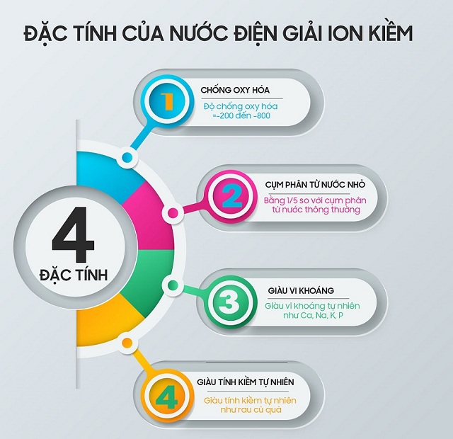 4-dac-tinh-cua-nuoc-ion-kiem-kangen.jpg?1601257223888