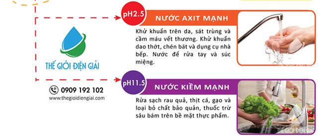 TOP 5 máy điện giải ion kiềm TỐT NHẤT 2022! Sản phẩm máy điện giải ion kiềm đang