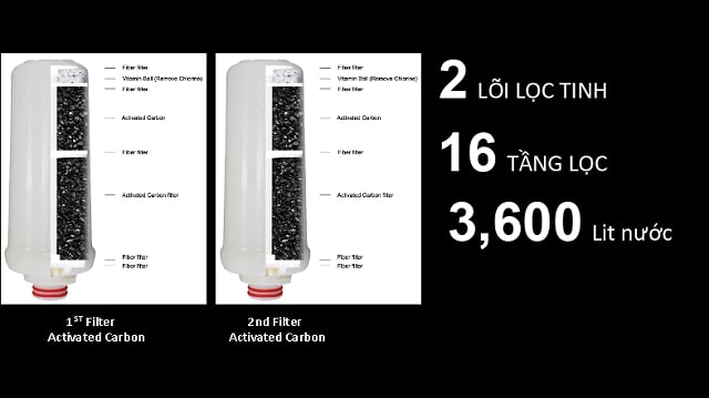 TOP 5 máy điện giải ion kiềm TỐT NHẤT 2022! Sản phẩm máy điện giải ion kiềm đang